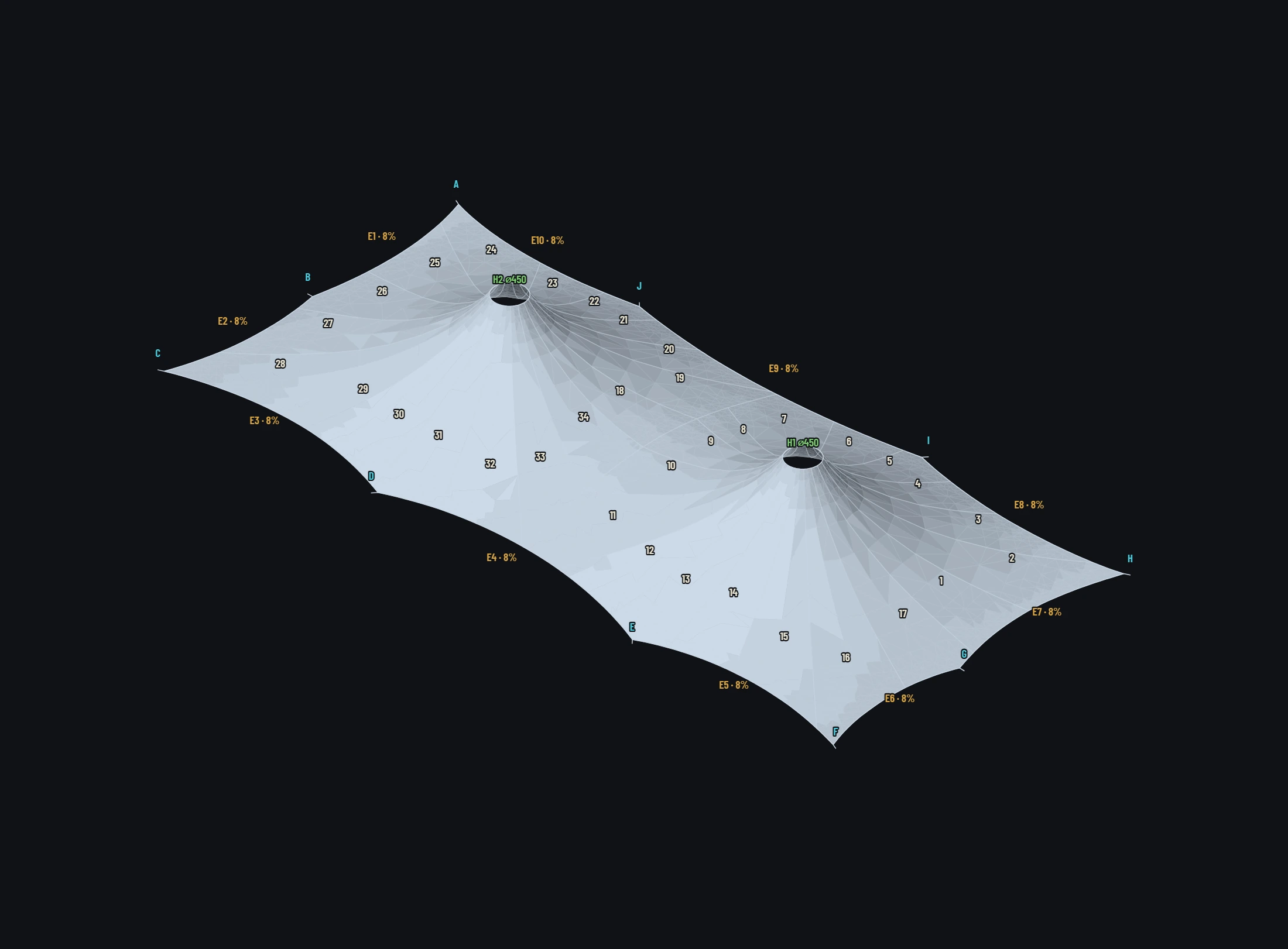 The canopy in isometric with a tension in kilonewtons written against each edge cable and each corner link, and a line through each corner showing the direction the anchor is pulled.