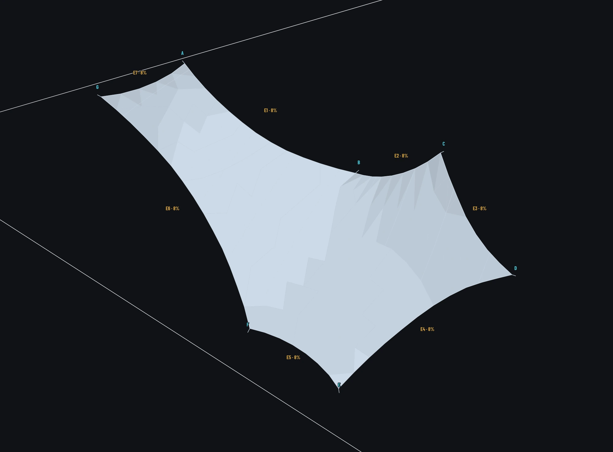 A seven-cornered saddle-shaped sail, high at three corners and low at the others.